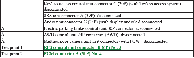 Network Communication - Testing & Troubleshooting